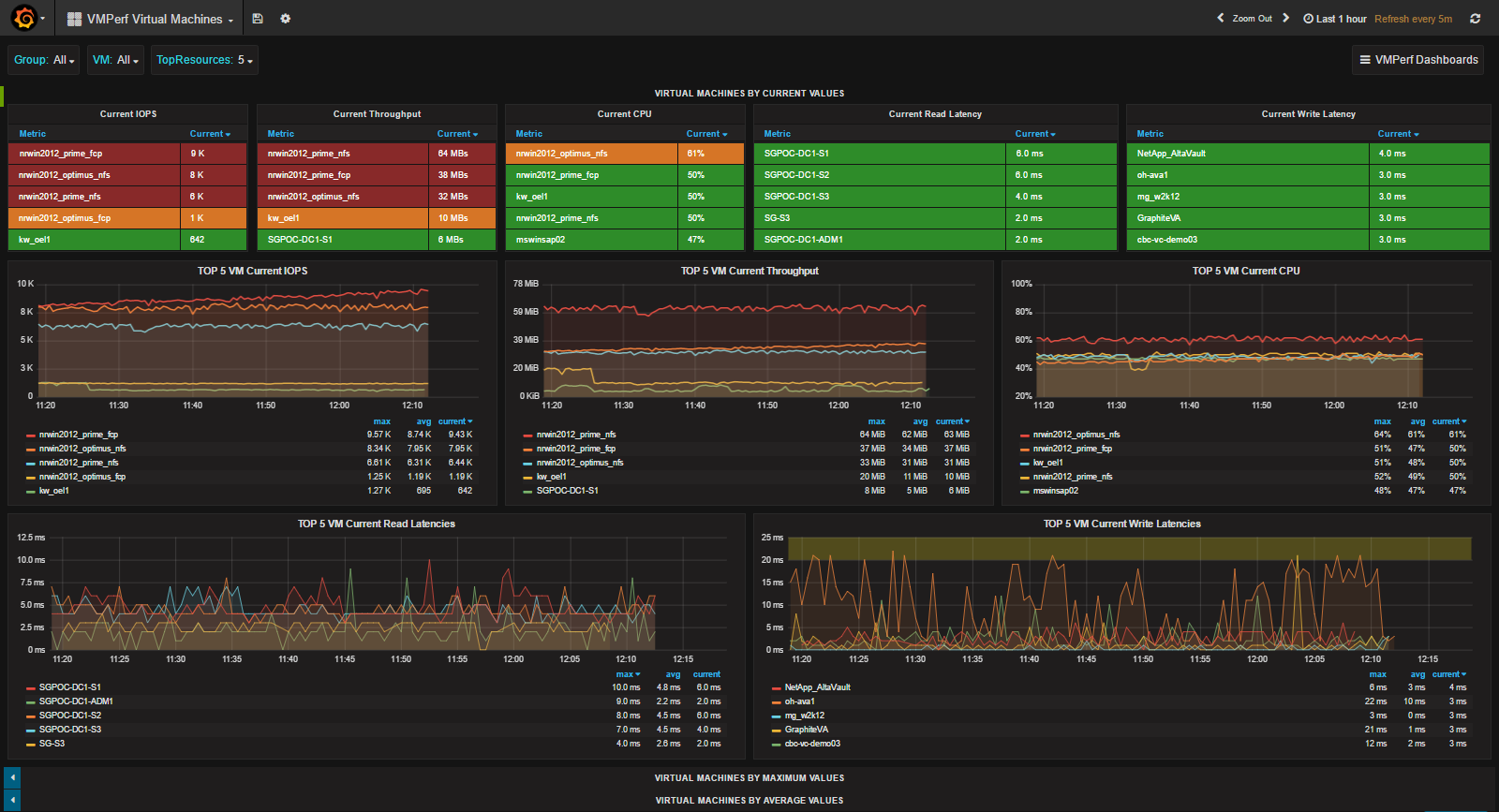 vmperf-to-graphite-grafana-dashboard